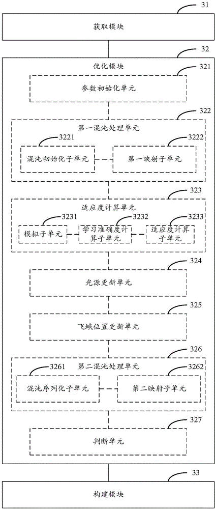 Model parameter optimizing method and device