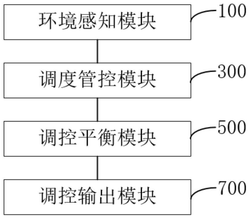 Indoor illumination intensity intelligent adjusting method and system