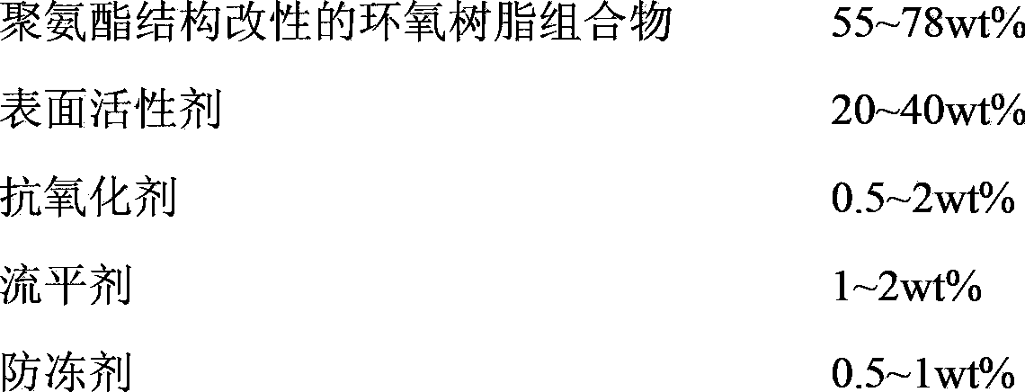 Epoxy-based carbon fiber sizing agent emulsion, its preparation method and its application