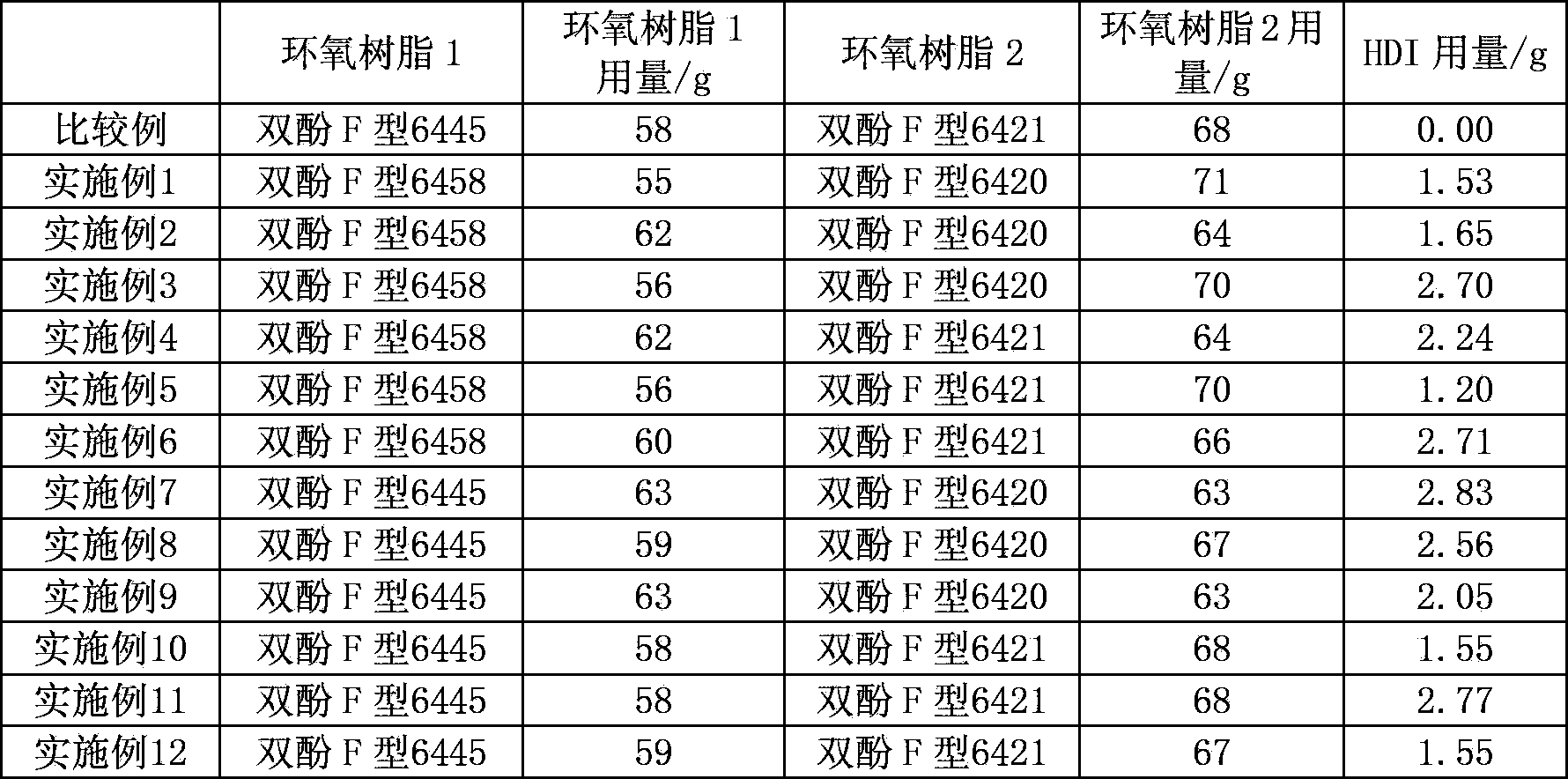 Epoxy-based carbon fiber sizing agent emulsion, its preparation method and its application