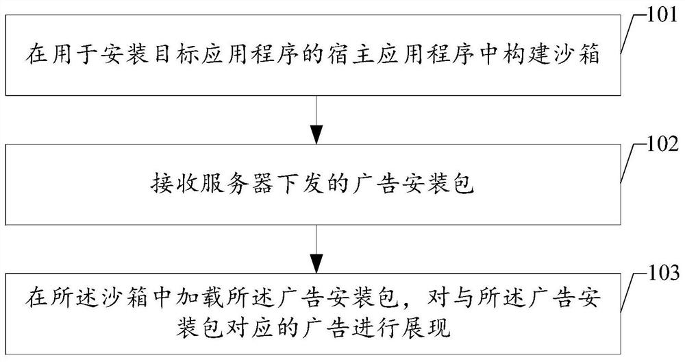 Method, device and mobile terminal for integrated advertisement