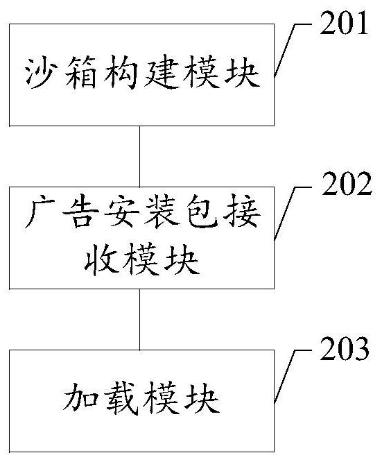 Method, device and mobile terminal for integrated advertisement