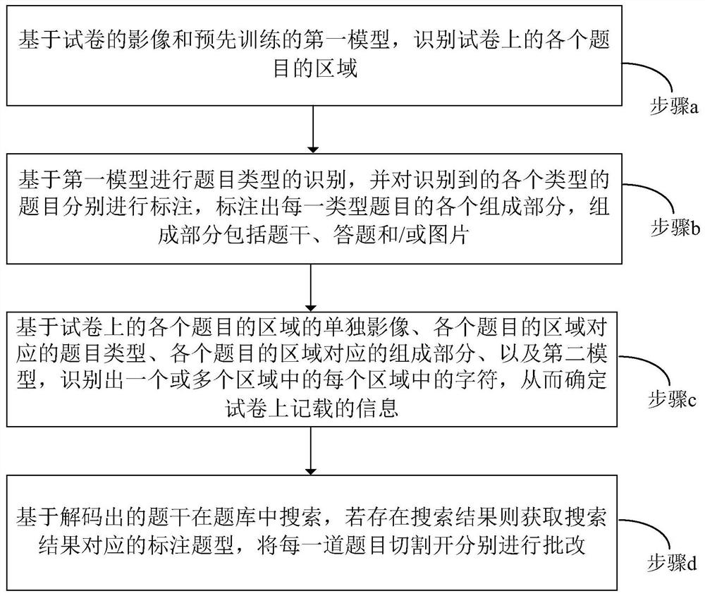 A method and system for intelligent identification and correction of questions