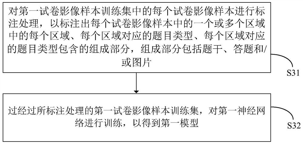 A method and system for intelligent identification and correction of questions