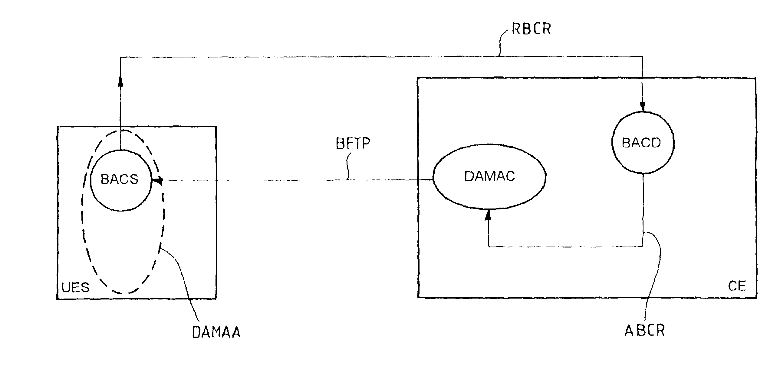 Device for managing resources for a satellite telecommunication system