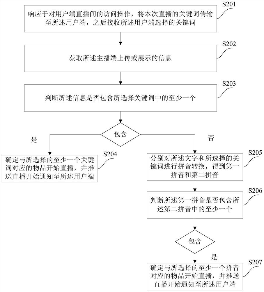 Message pushing method and device applied to live broadcasting room