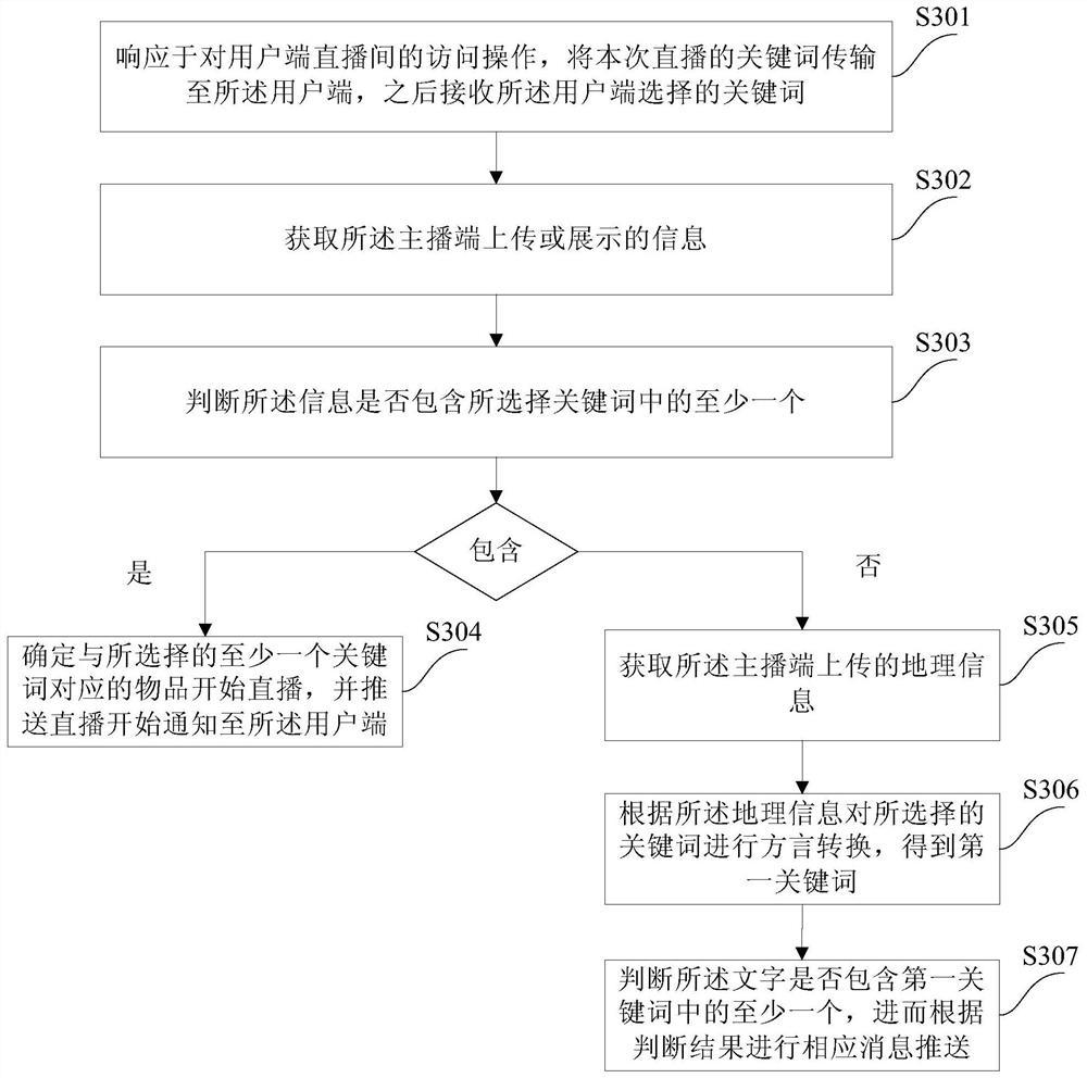 Message pushing method and device applied to live broadcasting room