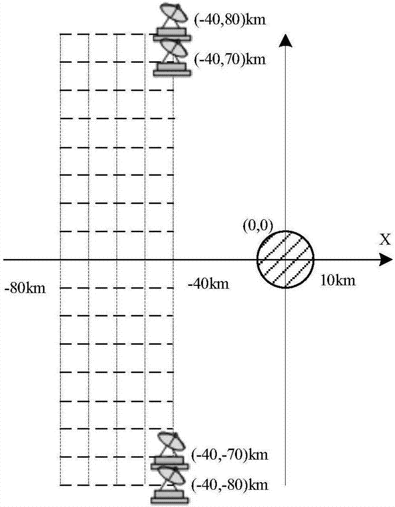 Networking radar station distribution method based on particle mechanism immune population search