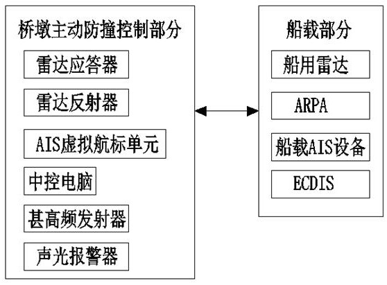 Graded early warning method based on bridge anti-collision active defense system