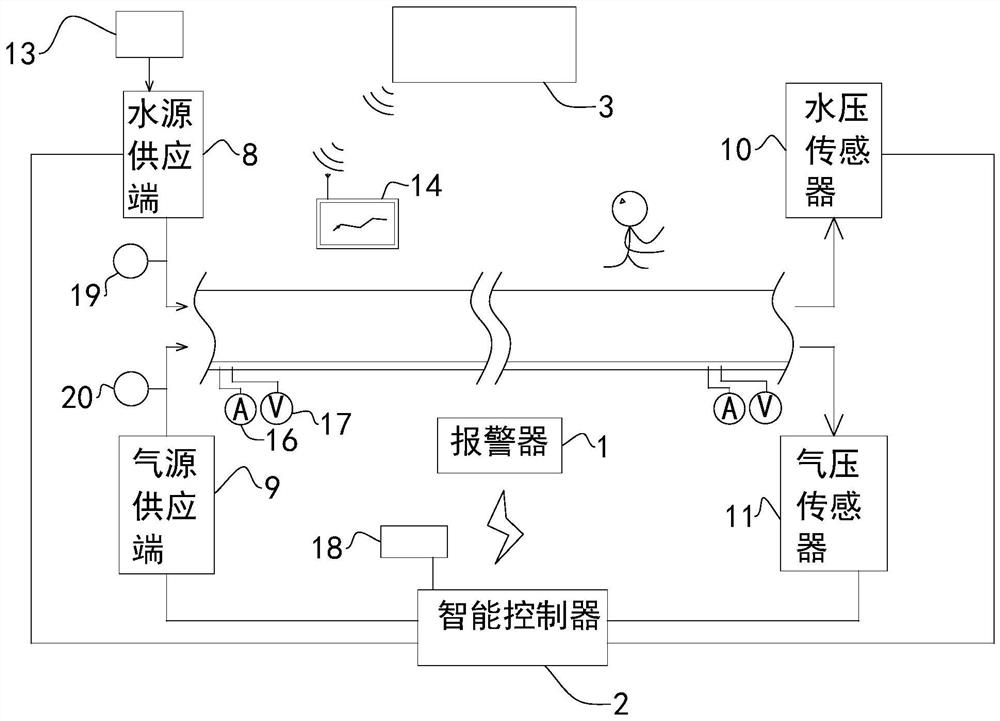 Cable alarm device