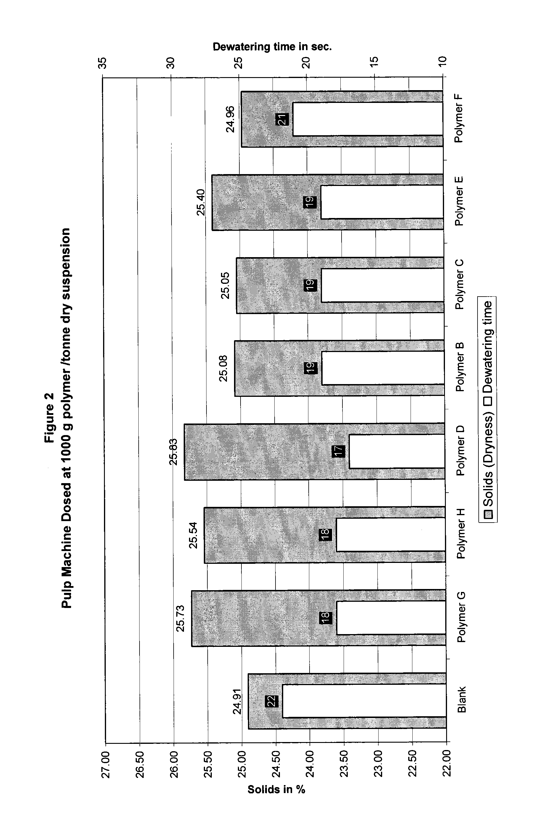 Manufacture of cellulosic pulp sheets