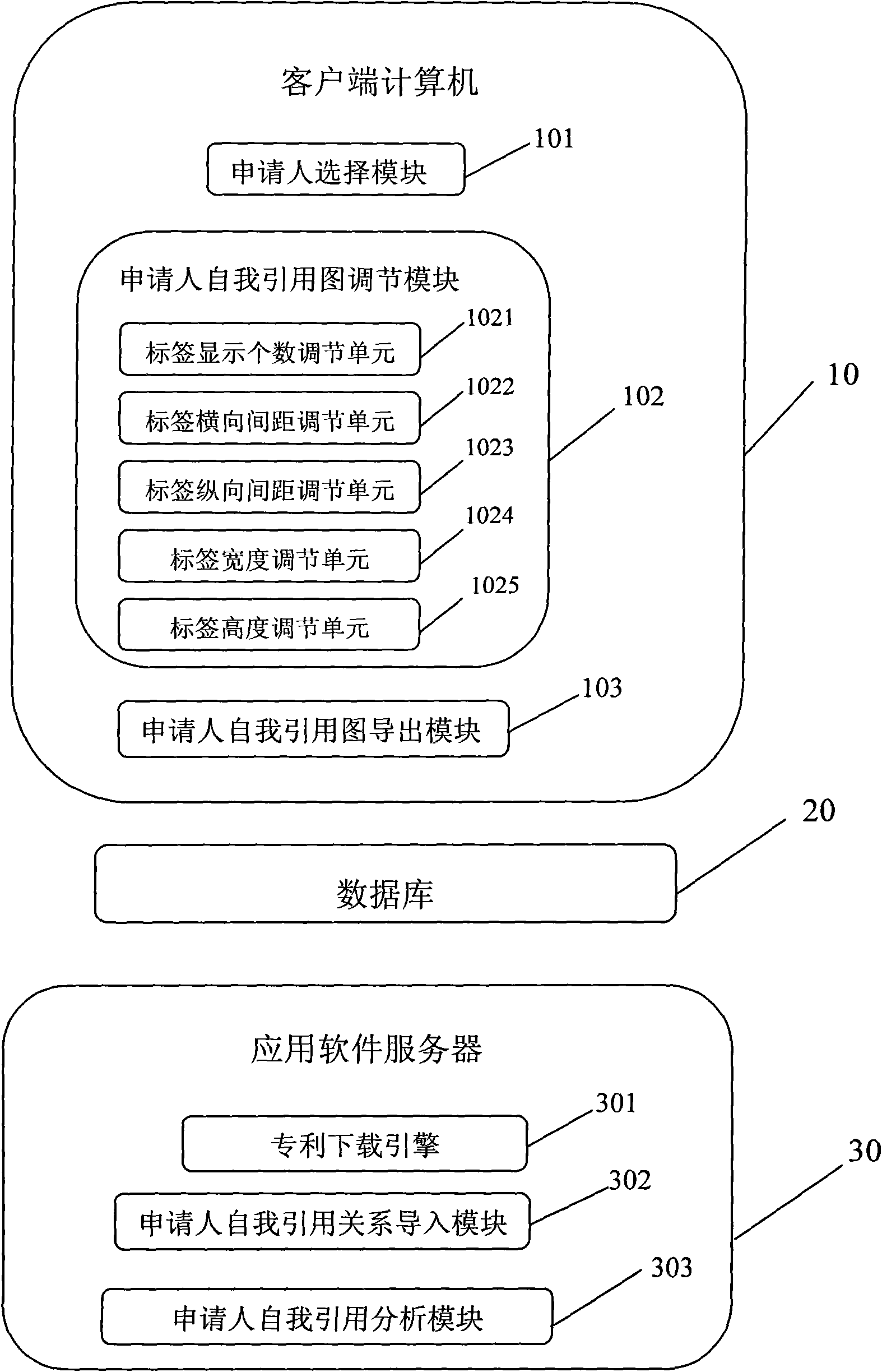 Applicant self-citation analysis system