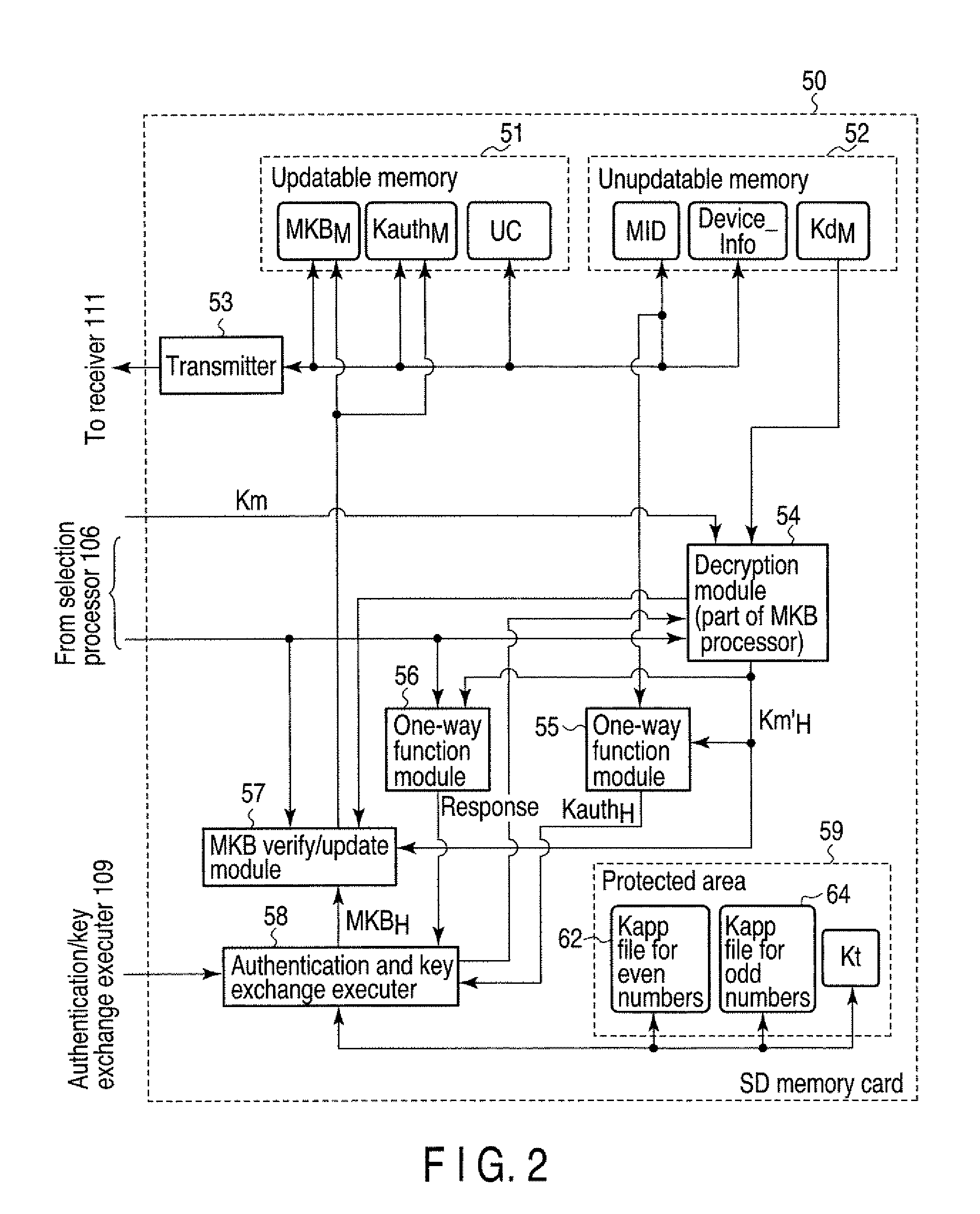 Information processing apparatus, authentication method, and storage medium