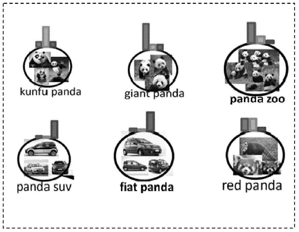 Image sorting method and device