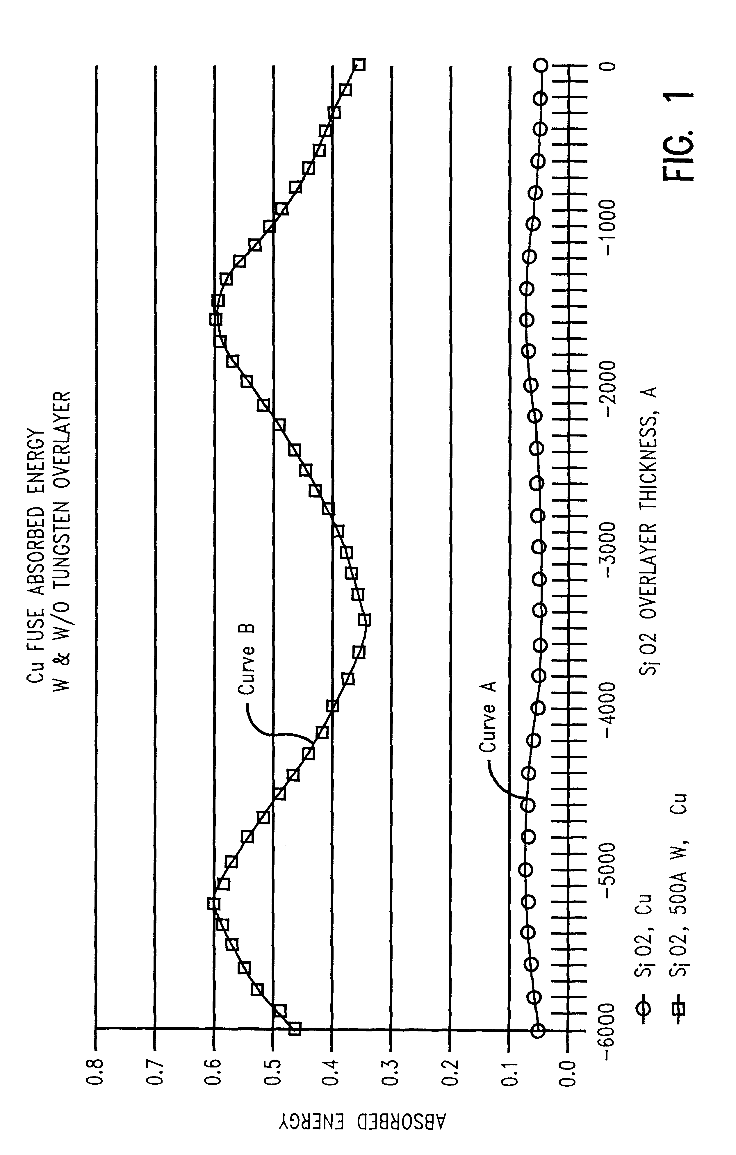 High laser absorption copper fuse and method for making the same