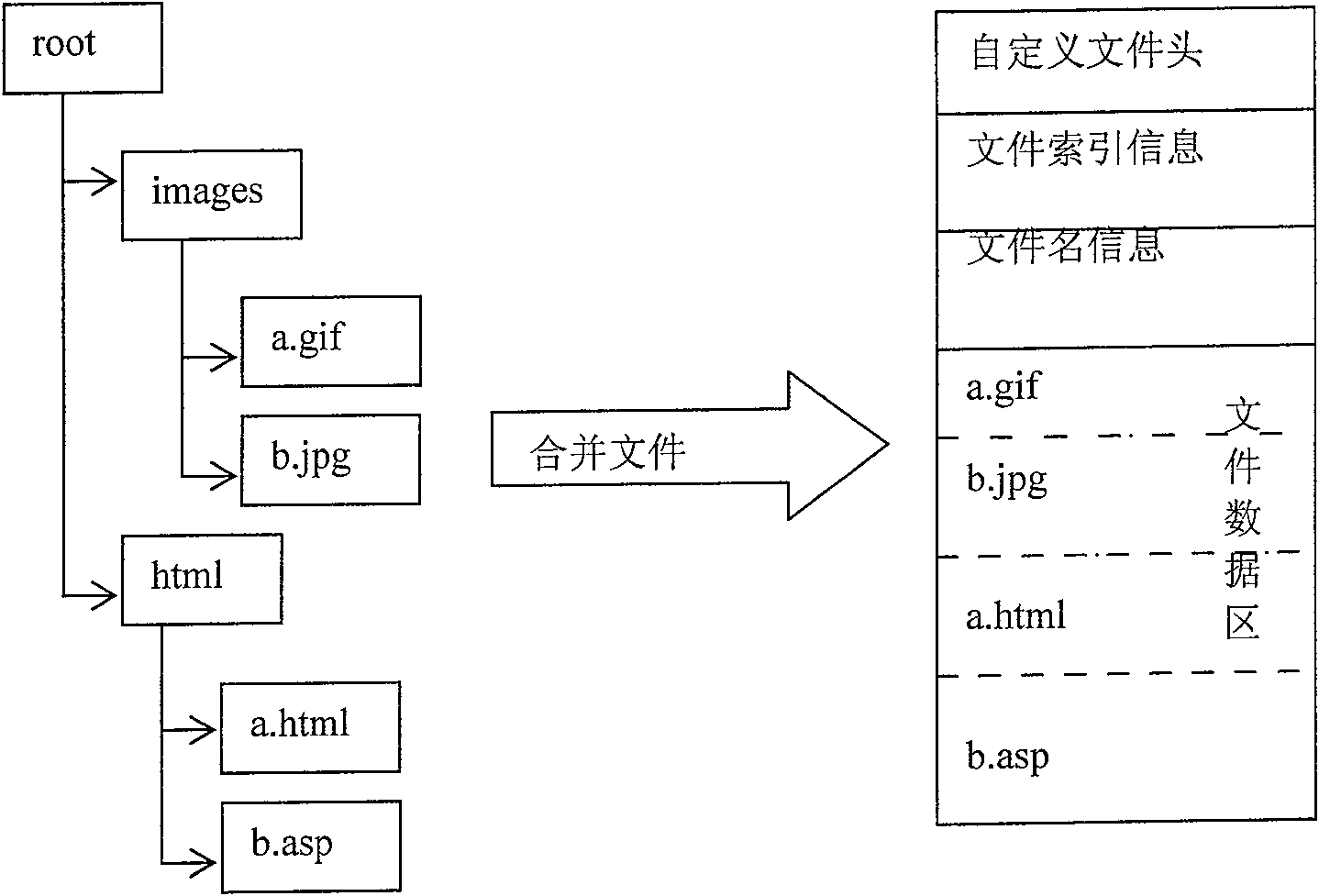 Realizing method of page access