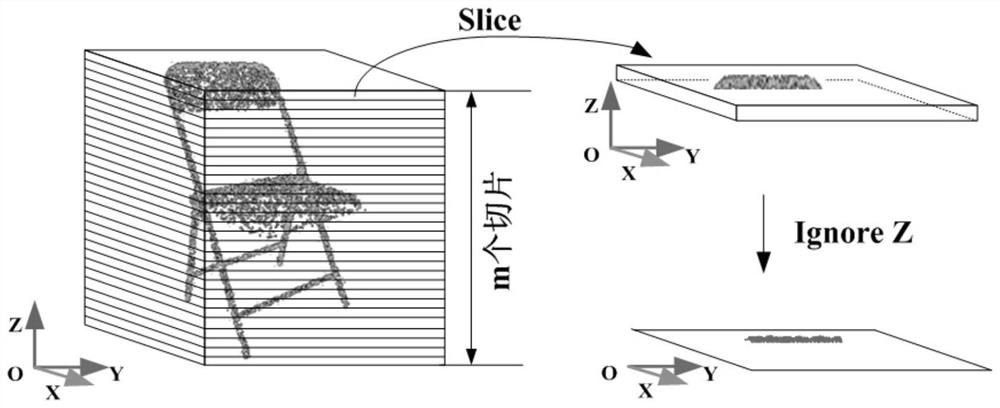 A 3D Point Cloud Model Classification Method Based on Convolutional Neural Network