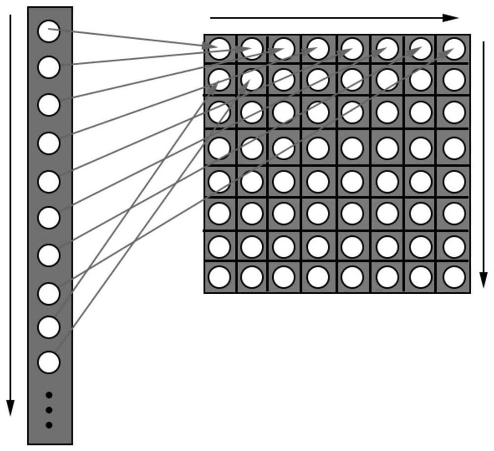 A 3D Point Cloud Model Classification Method Based on Convolutional Neural Network