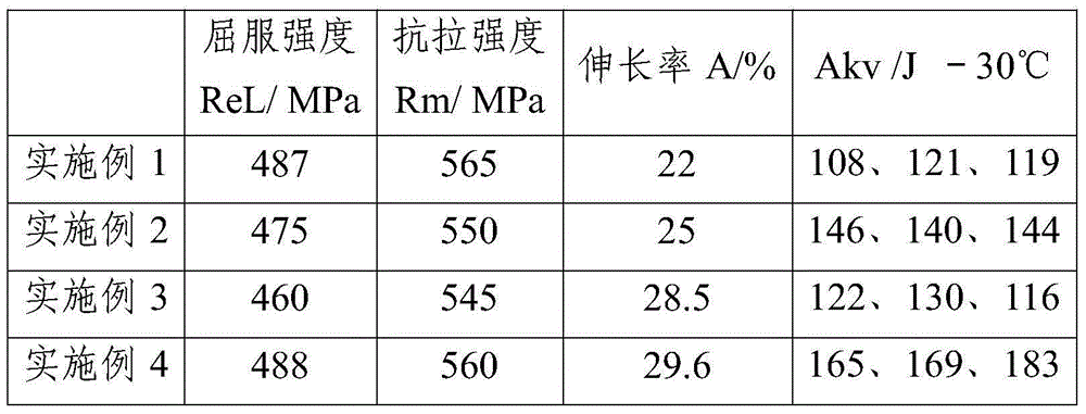 Special welding rod for sulfuric acid dew point corrosion-resistant steel