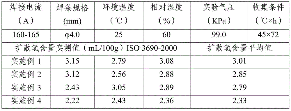 Special welding rod for sulfuric acid dew point corrosion-resistant steel