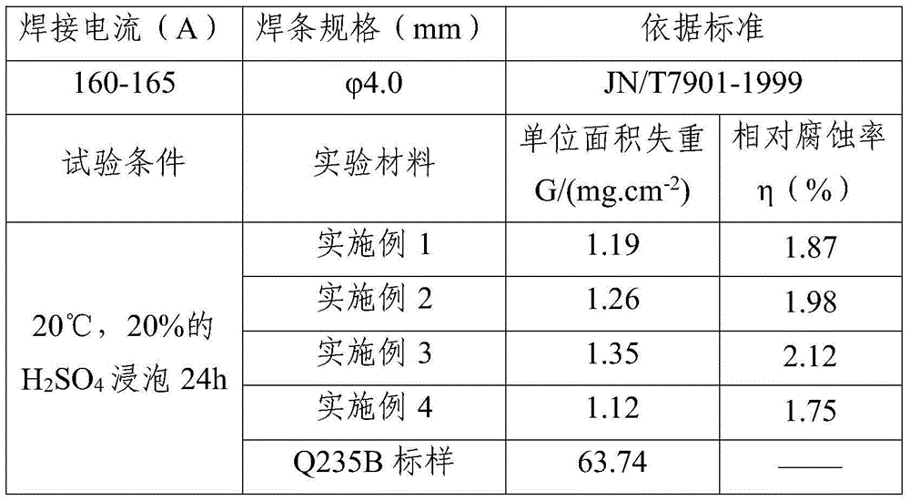 Special welding rod for sulfuric acid dew point corrosion-resistant steel