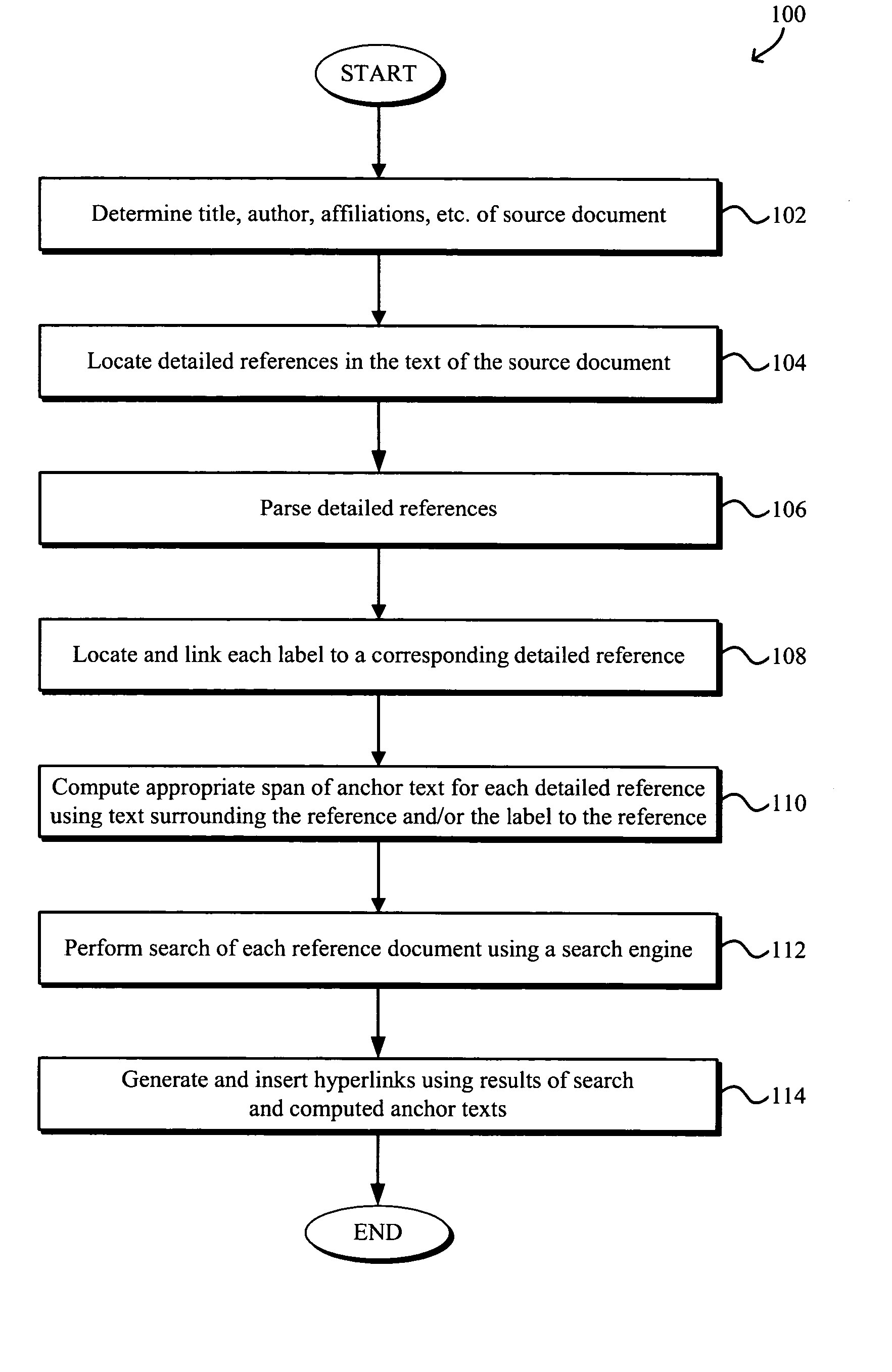 Generating hyperlinks and anchor text in HTML and non-HTML documents