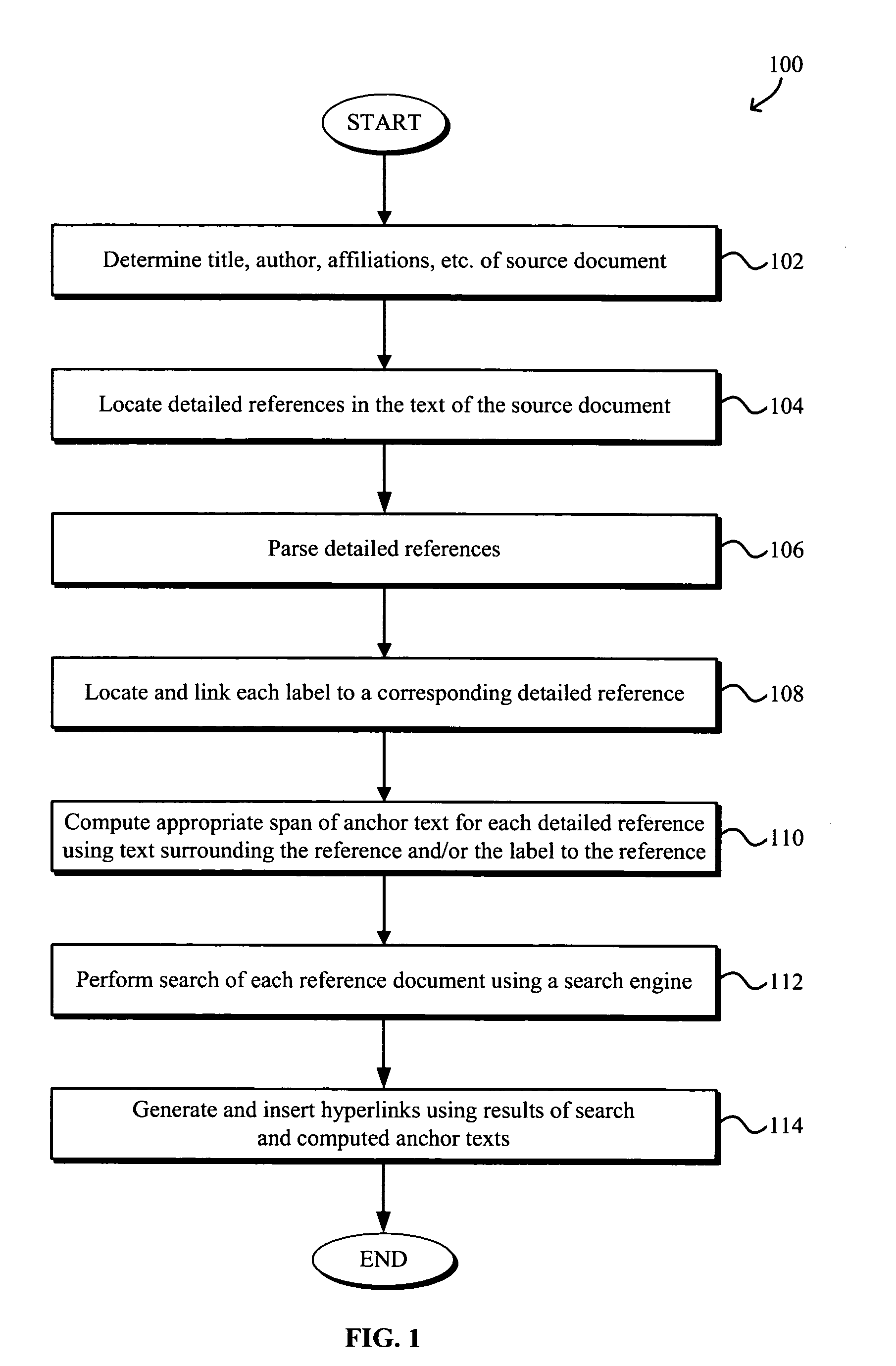 Generating hyperlinks and anchor text in HTML and non-HTML documents