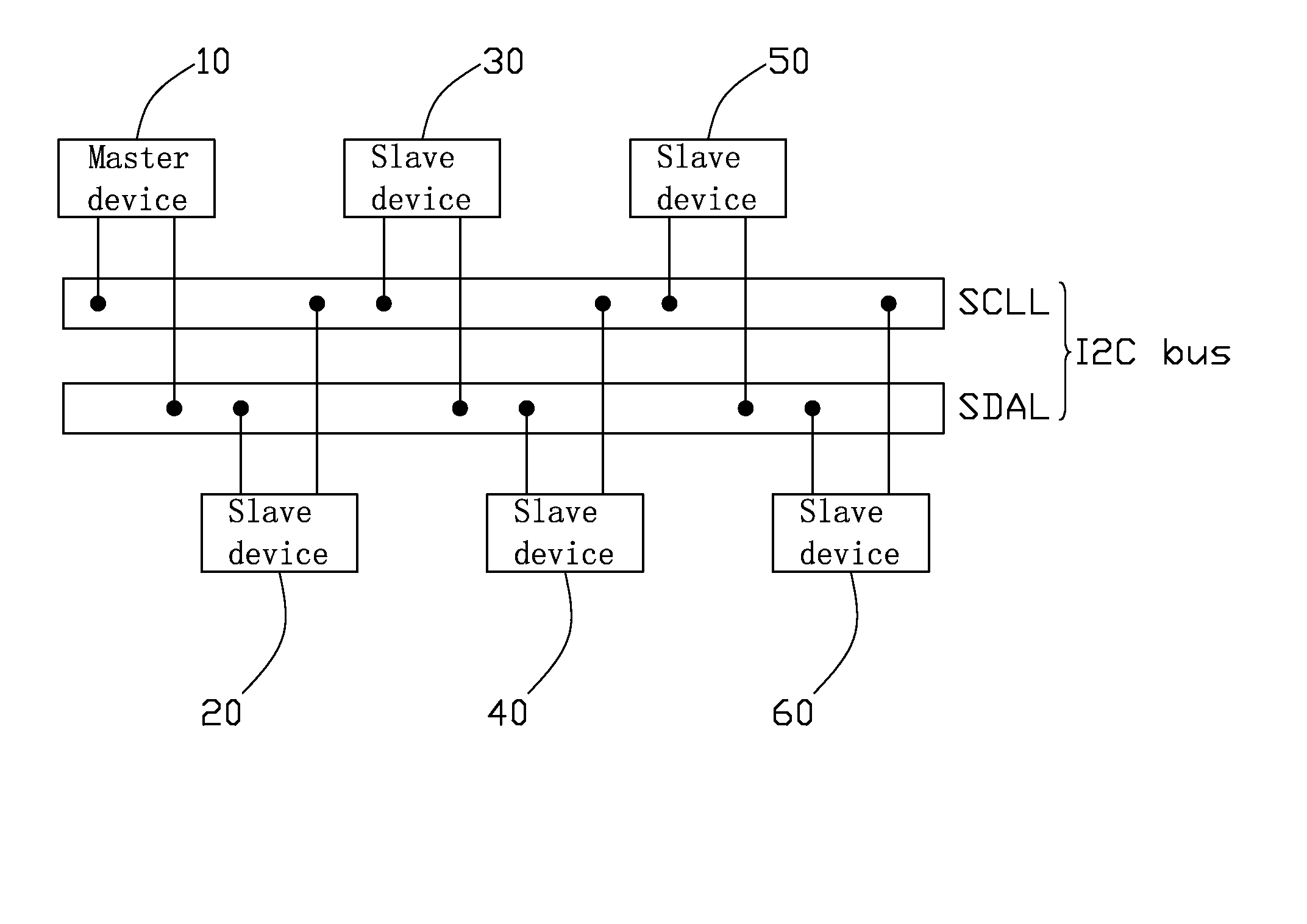 Connection system