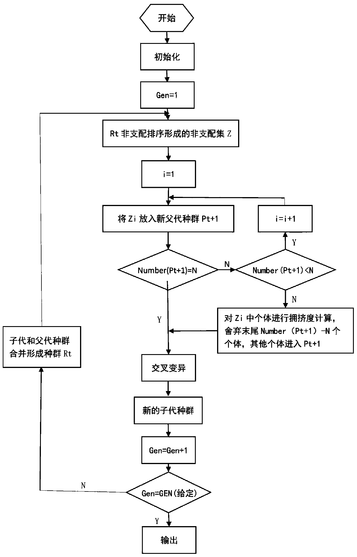 Multi-objective combined optimal configuration method of offshore oil spill accident emergency disposal system