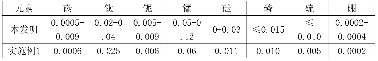 Hot-dip galvanized steel sheet for large-size liquid crystal display backplane and manufacturing method thereof