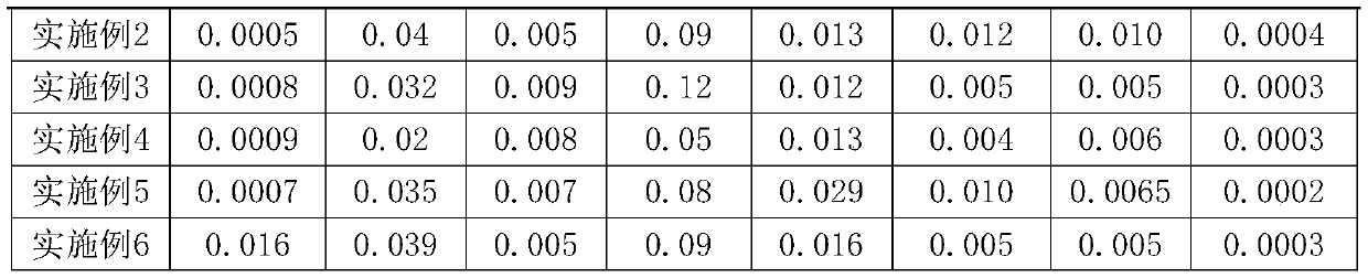 Hot-dip galvanized steel sheet for large-size liquid crystal display backplane and manufacturing method thereof