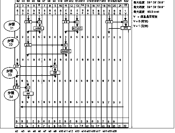 User data transmission method and system of satellite mobile communication system