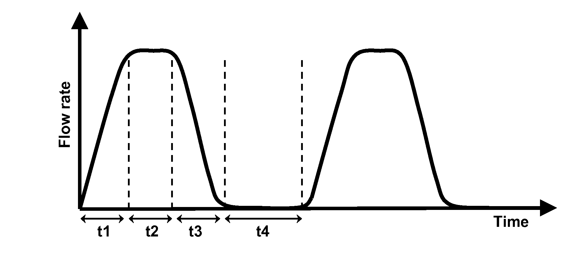 In-line heating process