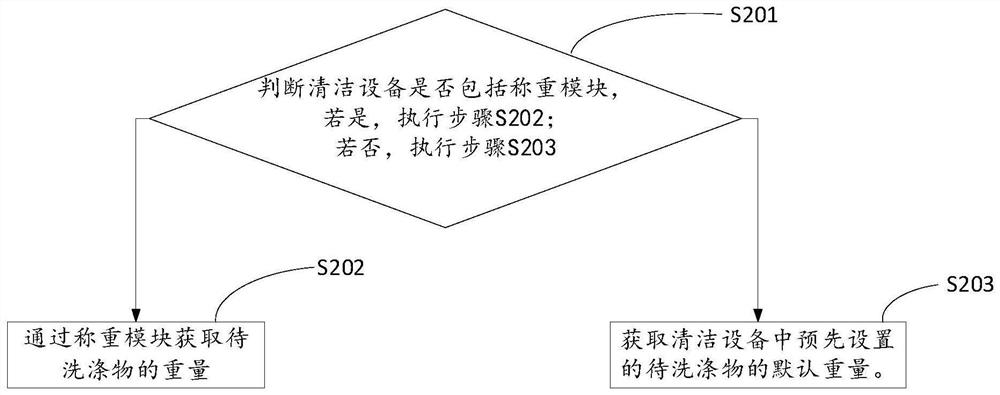 Cleaning equipment washing method and device, cleaning equipment and storage medium