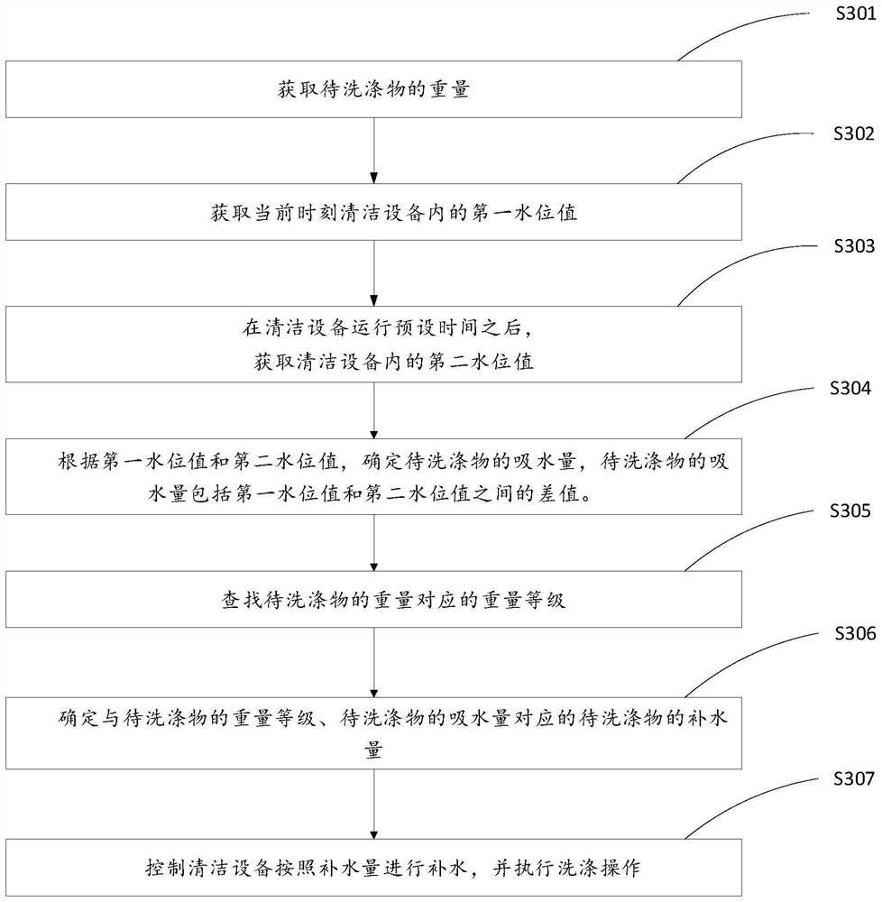 Cleaning equipment washing method and device, cleaning equipment and storage medium