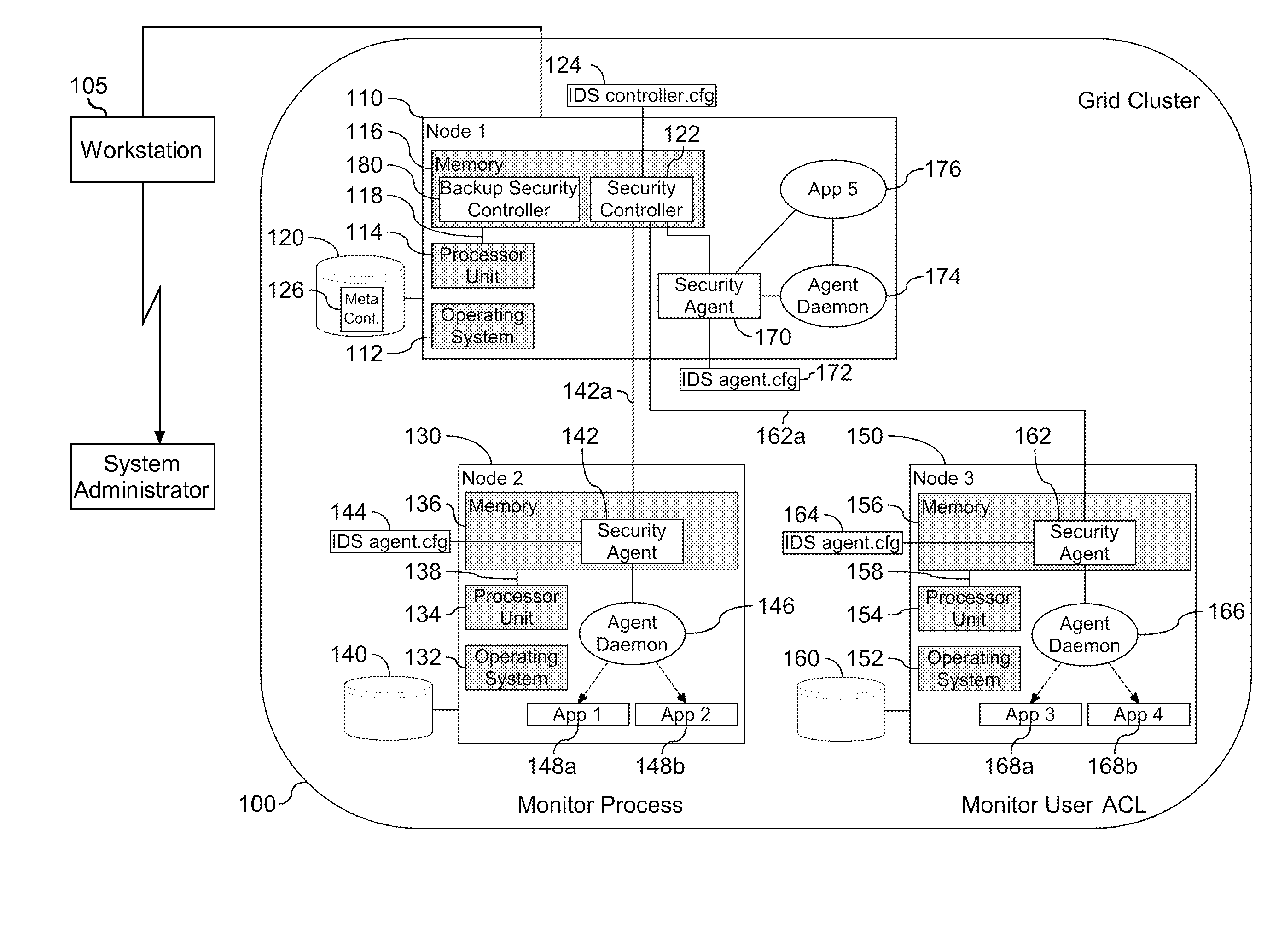 Grid Security Intrusion Detection Configuration Mechanism