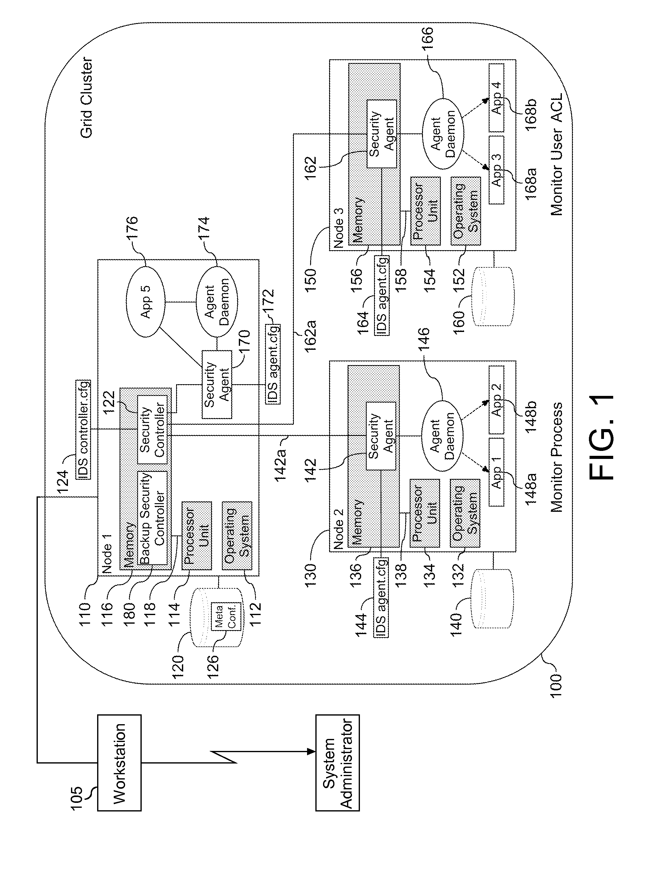 Grid Security Intrusion Detection Configuration Mechanism