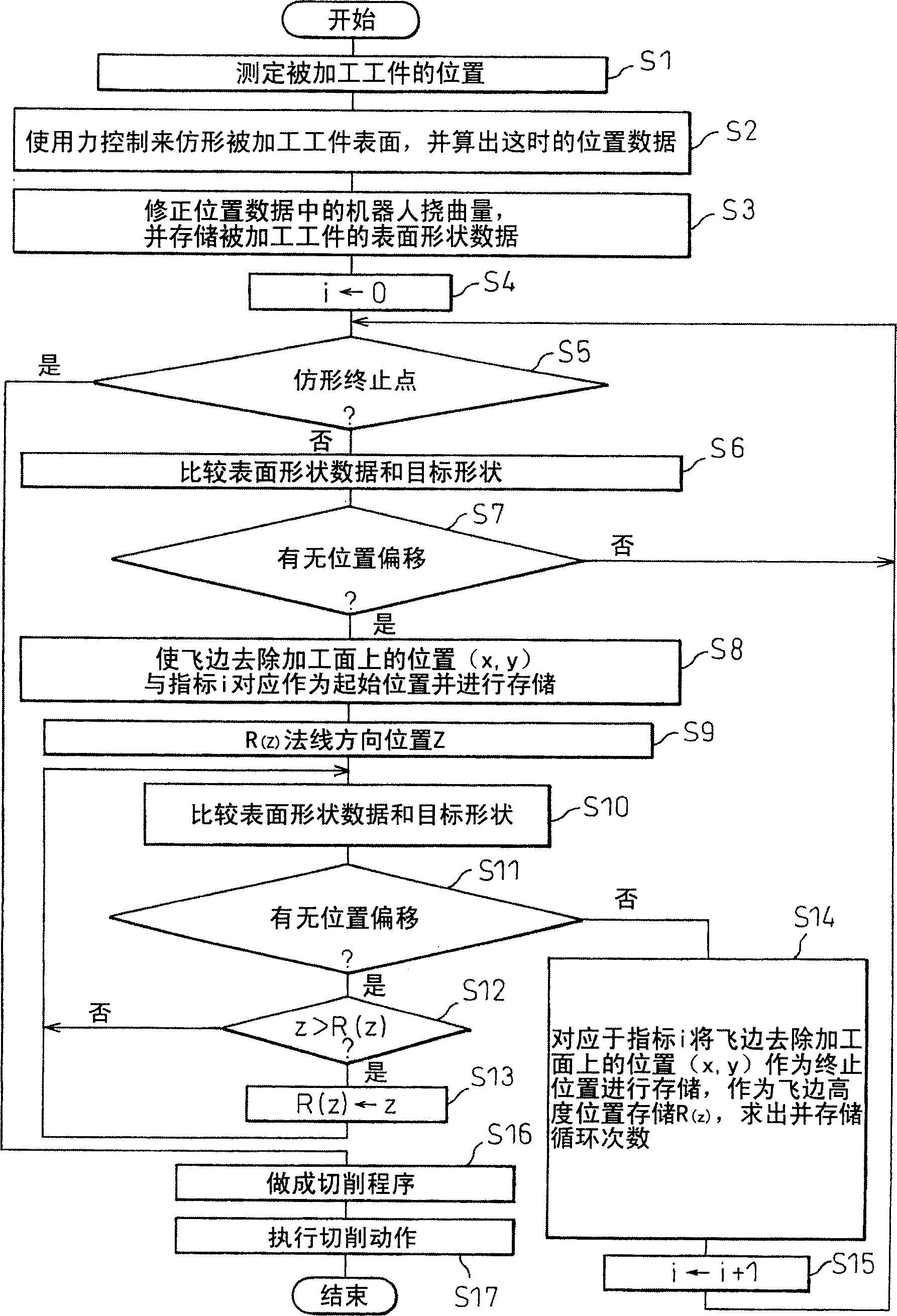 Finishing machine