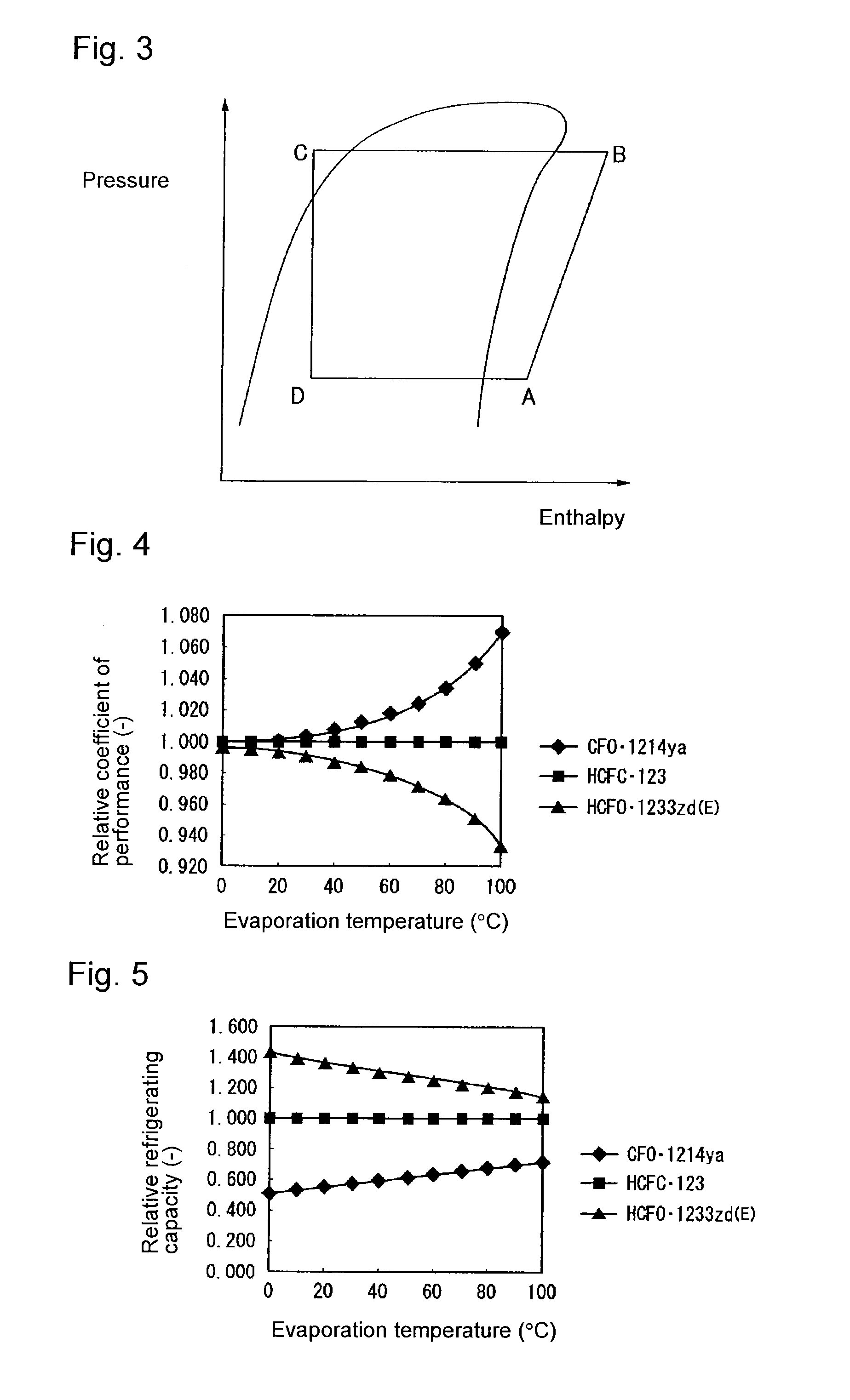 Working medium for heat cycle and heat cycle system