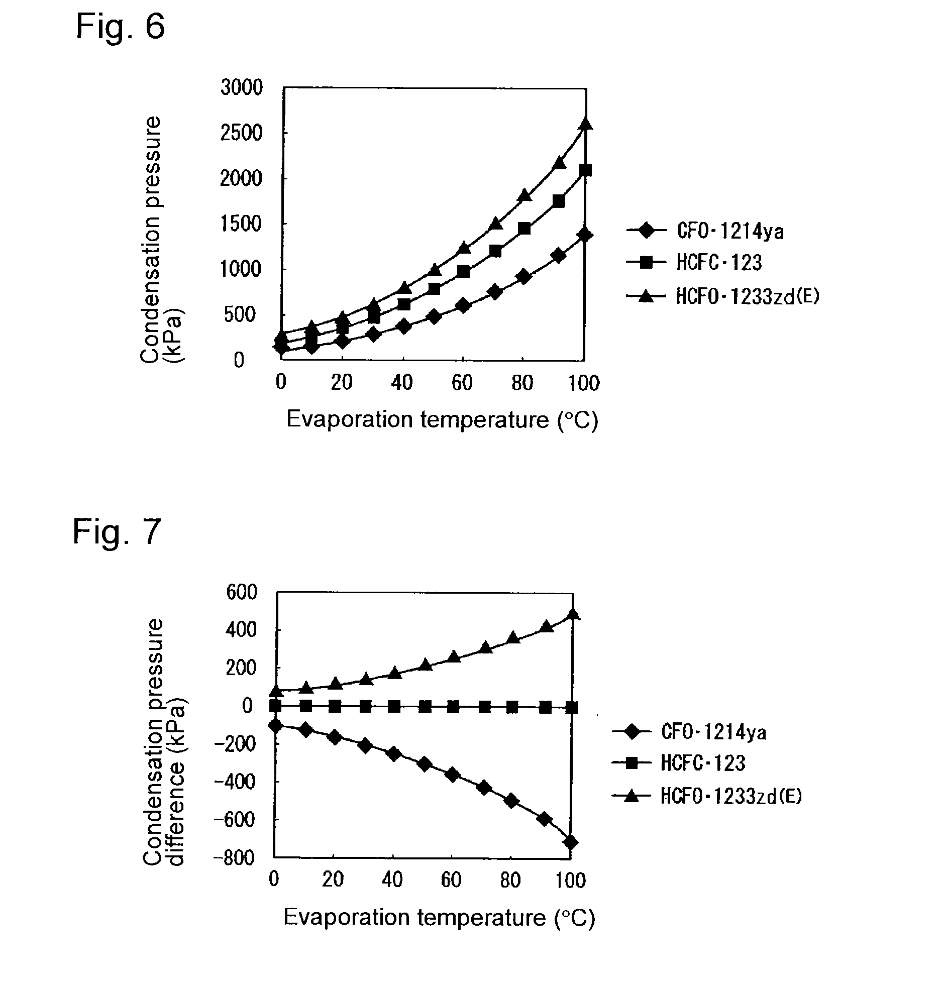 Working medium for heat cycle and heat cycle system