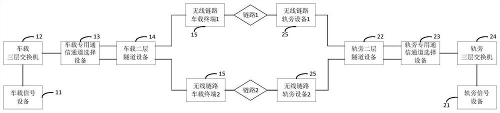 A multiple vehicle-ground wireless communication system and communication method thereof