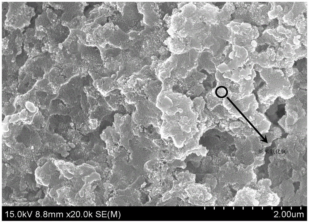 A method for deep phosphorus removal using embedded lanthanum oxide composite resin