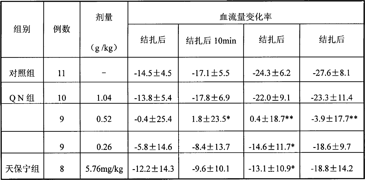 Traditional Chinese medicine composition capable of treating cervical vertigo and preparation method thereof