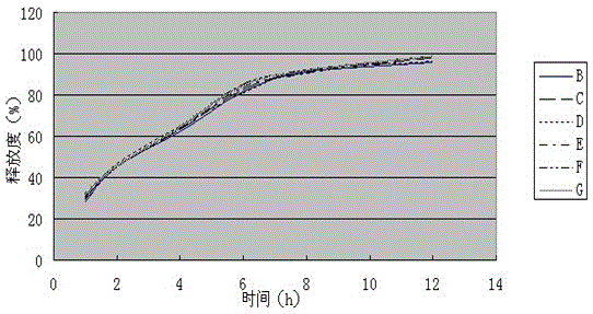 (S)-4-hydroxyl-2-oxo-1-pyrrolidine acetamide sustained release tablet and preparing method thereof