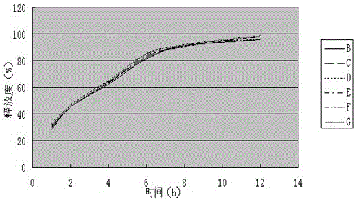 (S)-4-hydroxyl-2-oxo-1-pyrrolidine acetamide sustained release tablet and preparing method thereof