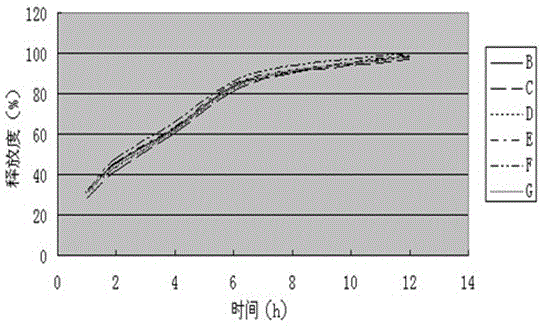 (S)-4-hydroxyl-2-oxo-1-pyrrolidine acetamide sustained release tablet and preparing method thereof