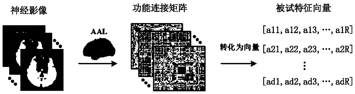 Neural image classification method, computer terminal and computer readable storage medium