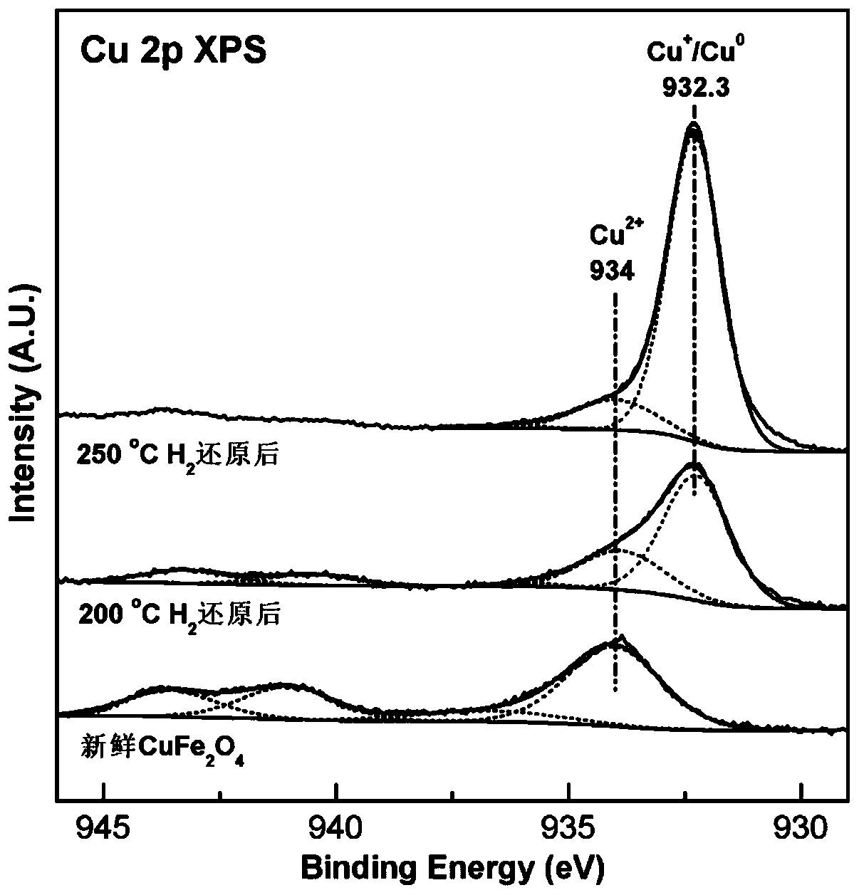 A kind of copper-containing oxide visible light catalyst and its application