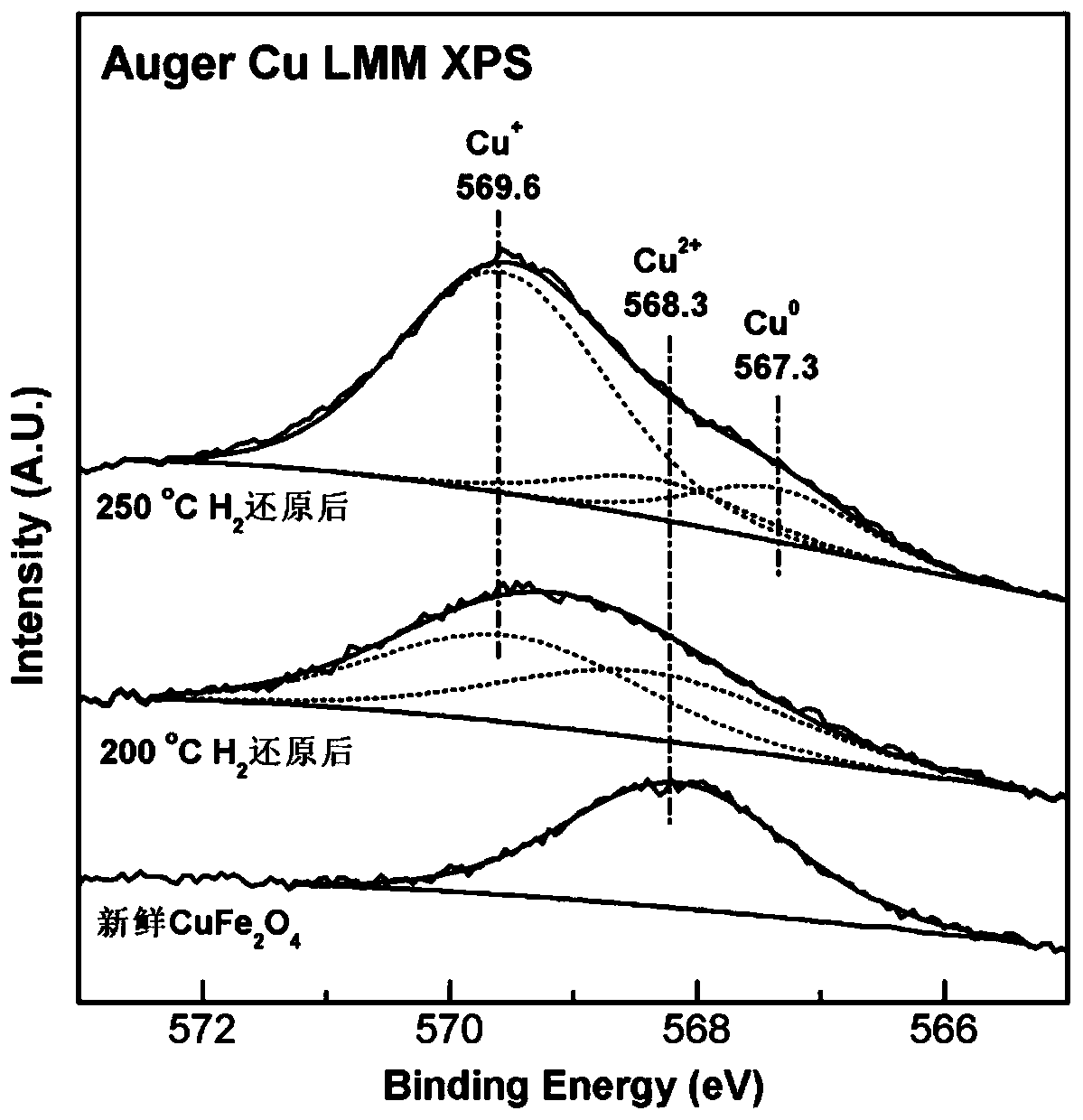 A kind of copper-containing oxide visible light catalyst and its application