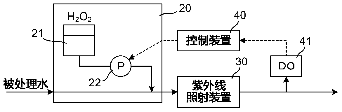 Water treatment method and device